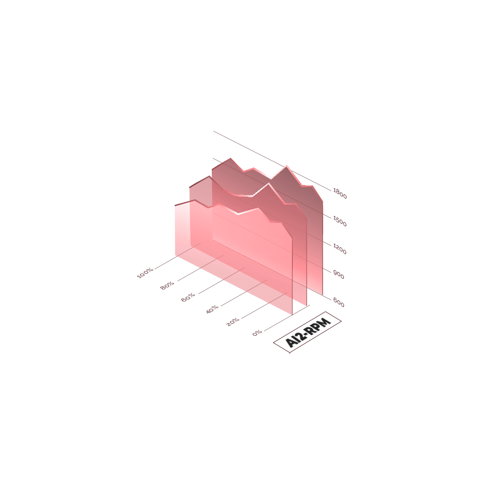 MPVU750SIM Überholt