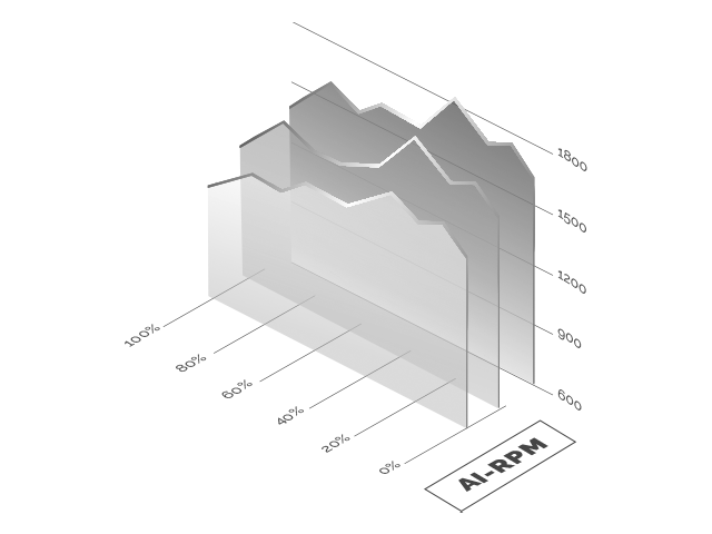 TECHNOLOGIE AI-RPM ET FDB. SILENCE ABSOLU